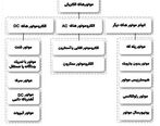 آشنایی با پرکاربردترین و اصلی ترین تجهیز صنعتی