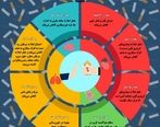 تاثیرات ترک سیگار در بدن را بدانید 