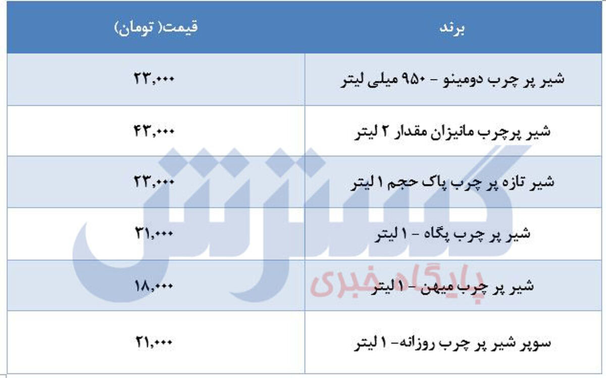 قیمت شیر و لبنیات امروز 31 اردیبهشت