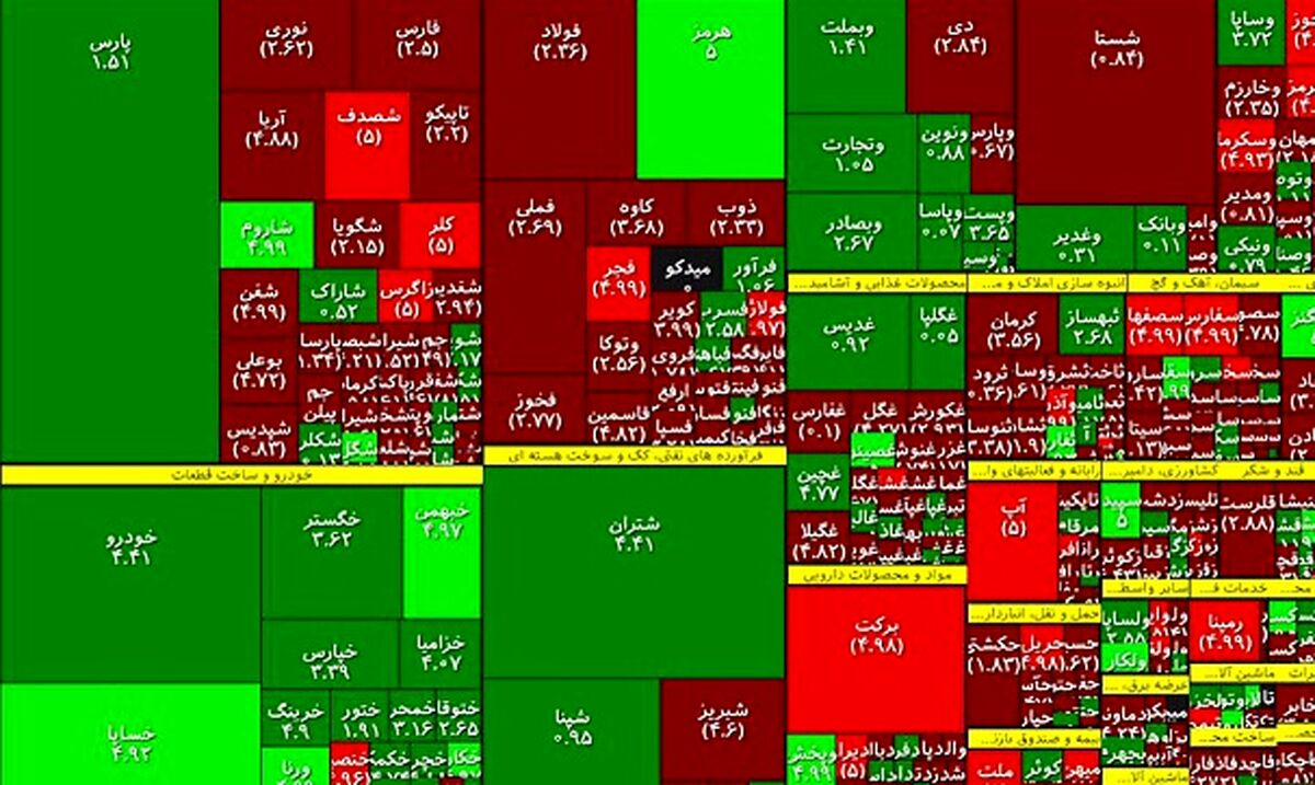 وضعیت بورس امروز 23 مرداد / بورس ریزش کرد