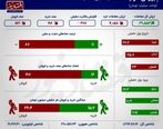 وضعیت بورس قرمز شد | بدترین رکود بورس از دو فصل اخیر+ اینفوگرافی
