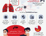 باز هم گونه‌های جدید کرونا ظهور خواهد کرد/ علائم لامبدا کرونا 