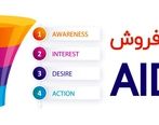 آشنایی با قیف فروش آیدا در نرم افزار CRM