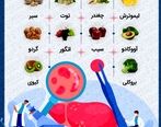 کمک به درمان کبد چرب با این میوه ها