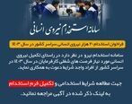 فراخوان استخدام 20 هزار نیروی انسانی در سراسر کشور در سال 1403