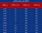 جدول وزن ورق روغنی