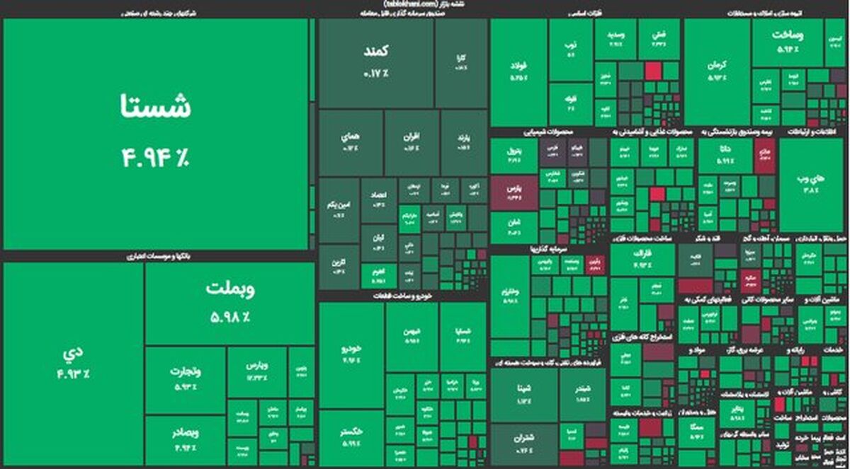 چراغ سبز بورس روشن شد