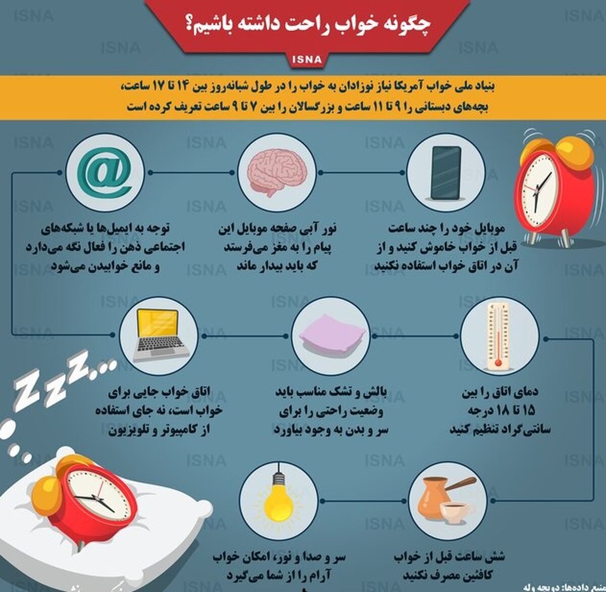 چگونه خواب راحت داشته باشیم؟
